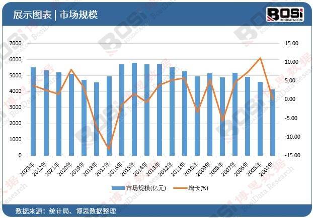 化趋势加速中国便携音响市场爆发式增长j9九游真人游戏第一品牌智能化、个性(图4)