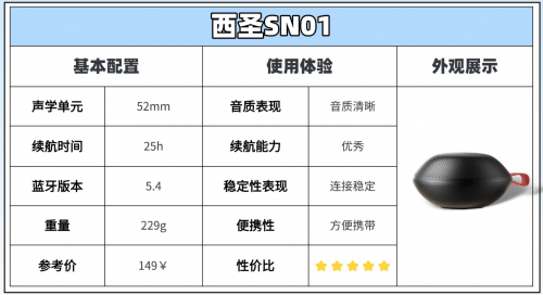 蓝牙音箱值得买吗？三款机型巅峰对决！J9真人游戏第一品牌西圣漫步者索尼(图4)