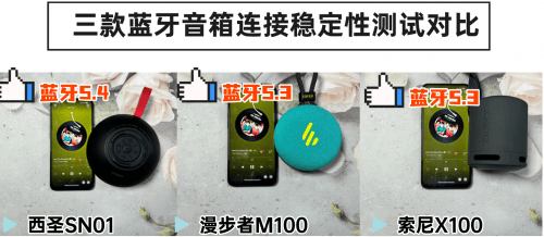 蓝牙音箱值得买吗？三款机型巅峰对决！J9真人游戏第一品牌西圣漫步者索尼(图10)