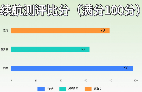 蓝牙音箱值得买吗？三款机型巅峰对决！J9真人游戏第一品牌西圣漫步者索尼(图12)