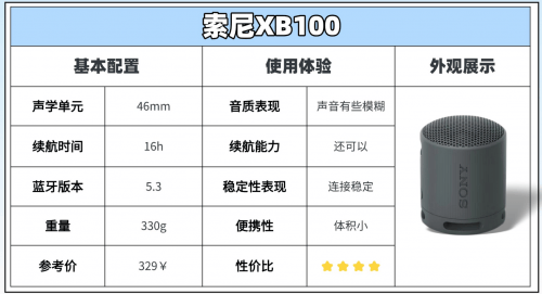 蓝牙音箱值得买吗？三款机型巅峰对决！J9真人游戏第一品牌西圣漫步者索尼(图13)