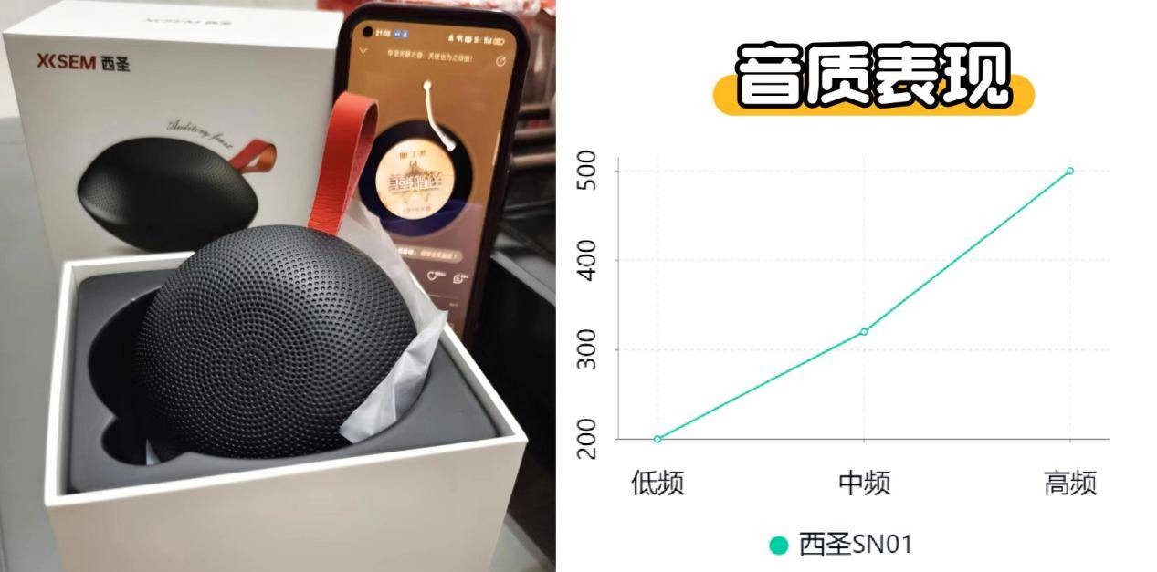 小米、西圣、漫步者三大热销单品PK实测！j9九游会网站入口蓝牙音箱什么品牌好？(图7)