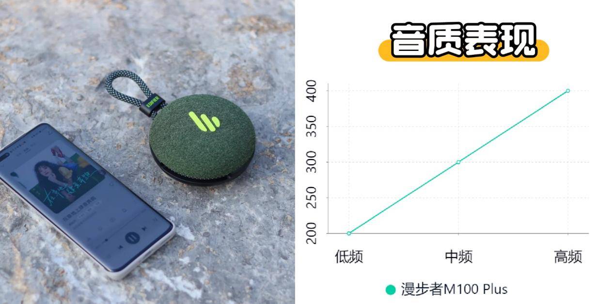 小米、西圣、漫步者三大热销单品PK实测！j9九游会网站入口蓝牙音箱什么品牌好？(图10)